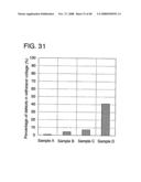 Nonvolatile semiconductor memory device and manufacturing method thereof, semiconductor device and manufacturing method thereof, and manufacturing method of insulating film diagram and image