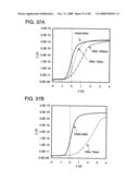 Nonvolatile semiconductor memory device and manufacturing method thereof, semiconductor device and manufacturing method thereof, and manufacturing method of insulating film diagram and image