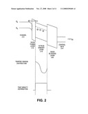 SONOS ONO stack scaling diagram and image