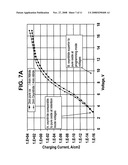 SONOS ONO stack scaling diagram and image