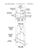 SONOS ONO stack scaling diagram and image