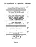 SONOS ONO stack scaling diagram and image