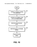 SONOS ONO stack scaling diagram and image