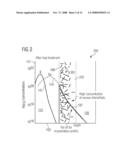 Method for Fabricating a Semiconductor Element, and Semiconductor Element diagram and image