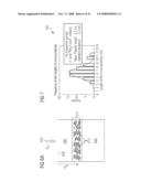 Method for Fabricating a Semiconductor Element, and Semiconductor Element diagram and image