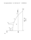 Isolation structures for integrated circuits diagram and image