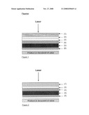 Laser Transfer of Security Features diagram and image