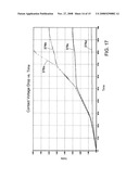 PROBE NEEDLE PROTECTION METHOD FOR HIGH CURRENT PROBE TESTING OF POWER DEVICES diagram and image