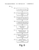 RFID Discovery, Tracking, and Provisioning of Information Technology Assets diagram and image