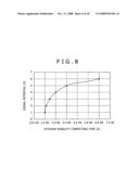 Display device, driving method thereof, and electronic device diagram and image