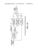 Image upsampling technique diagram and image