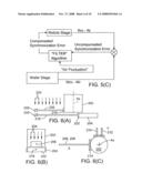 INTERFEROMETRIC POSITION-MEASURING DEVICES AND METHODS diagram and image