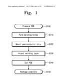 SEMICONDUCTOR PACKAGE AND METHOD OF FORMING THE SAME, PRINTED CIRCUIT BOARD, AND ELECTRONIC DEVICE diagram and image