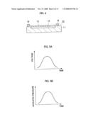 Acoustic Wave Sensor diagram and image