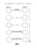 COMPUTER PROGRAM PRODUCT FOR DETERMINATION OF REMOTE ADAPTER AND/OR NODE LIVENESS diagram and image