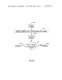 Access System for the Provisioning of Different Communications Sevices, and Method for Using Same diagram and image