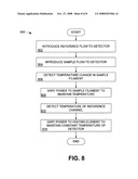 Thermal conductivity detector (TCD) having compensated constant temperature element diagram and image