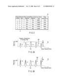 Test Signal Generating Apparatus for Communications Equipment and Test Signal Generating Method for Communications Equipment diagram and image