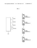 MULTIPLE-INPUT MULTIPLE-OUTPUT COMMUNICATION METHOD AND MULTIPLE-INPUT MULTIPLE-OUTPUT COMMUNICATION SYSTEM OF ENABLING THE METHOD diagram and image