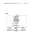 Method and system for early sensing of water leakage, through chemical concentration monitoring, in nuclear reactor system using liquid metal and molten salt diagram and image