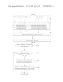 Terminal Equipment and Method Thereof diagram and image