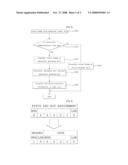 Terminal Equipment and Method Thereof diagram and image