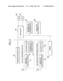 Communication Terminal diagram and image