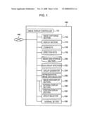 Image Display Apparatus, Image Display Method, and Computer Program diagram and image