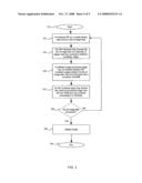 Method And System For An Image Sensor Pipeline On A Mobile Imaging Device diagram and image