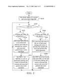 Cyclic video recording method for an optical storage medium diagram and image