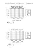 Method and Apparatus for Reducing Crosstalk in a DWDM Transmission System diagram and image