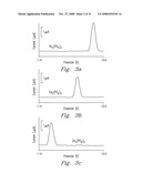 Functionalized Encoded Apoferritin Nanoparticles and Processes for Making and Using Same diagram and image