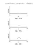 Functionalized Encoded Apoferritin Nanoparticles and Processes for Making and Using Same diagram and image