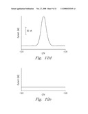 Functionalized Encoded Apoferritin Nanoparticles and Processes for Making and Using Same diagram and image