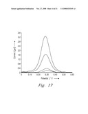 Functionalized Encoded Apoferritin Nanoparticles and Processes for Making and Using Same diagram and image