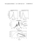 Target Vector with Activable Imaging Function diagram and image