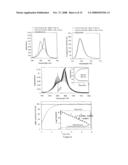 Target Vector with Activable Imaging Function diagram and image