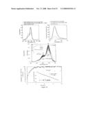 Target Vector with Activable Imaging Function diagram and image