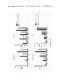 Compositions and methods for identifying response targets and treating flavivirus infection responses diagram and image