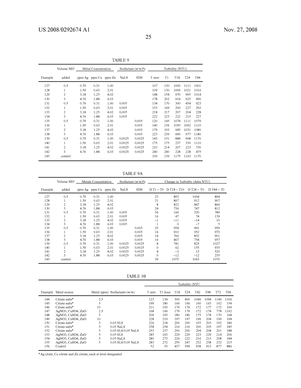 Bioactive agrichemical compositions and use thereof - diagram, schematic, and image 26