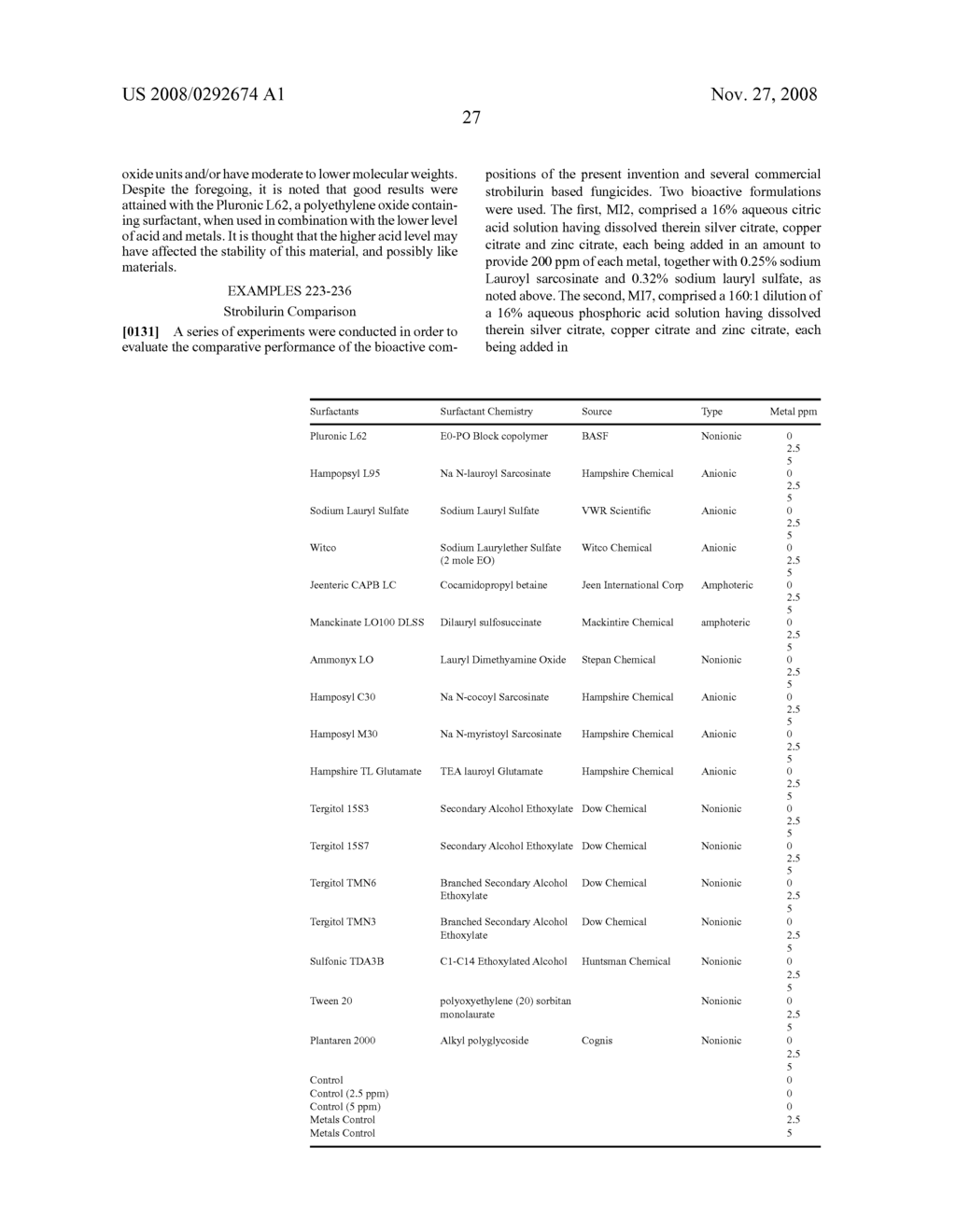 Bioactive agrichemical compositions and use thereof - diagram, schematic, and image 28