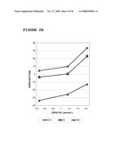 Use of Dha, Epa or Dha-Derived Epa for Treating a Pathology Associated with Cellular Oxidative Damage diagram and image