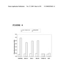 Use of Dha, Epa or Dha-Derived Epa for Treating a Pathology Associated with Cellular Oxidative Damage diagram and image