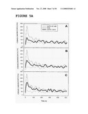 Use of Dha, Epa or Dha-Derived Epa for Treating a Pathology Associated with Cellular Oxidative Damage diagram and image