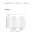 Use of Dha, Epa or Dha-Derived Epa for Treating a Pathology Associated with Cellular Oxidative Damage diagram and image