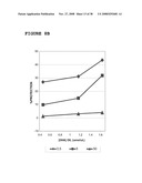 Use of Dha, Epa or Dha-Derived Epa for Treating a Pathology Associated with Cellular Oxidative Damage diagram and image