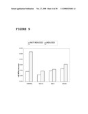 Use of Dha, Epa or Dha-Derived Epa for Treating a Pathology Associated with Cellular Oxidative Damage diagram and image