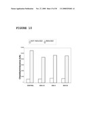 Use of Dha, Epa or Dha-Derived Epa for Treating a Pathology Associated with Cellular Oxidative Damage diagram and image