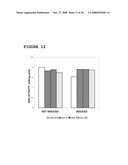 Use of Dha, Epa or Dha-Derived Epa for Treating a Pathology Associated with Cellular Oxidative Damage diagram and image