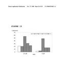 Use of Dha, Epa or Dha-Derived Epa for Treating a Pathology Associated with Cellular Oxidative Damage diagram and image